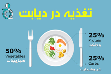 تغذیه در دیابت